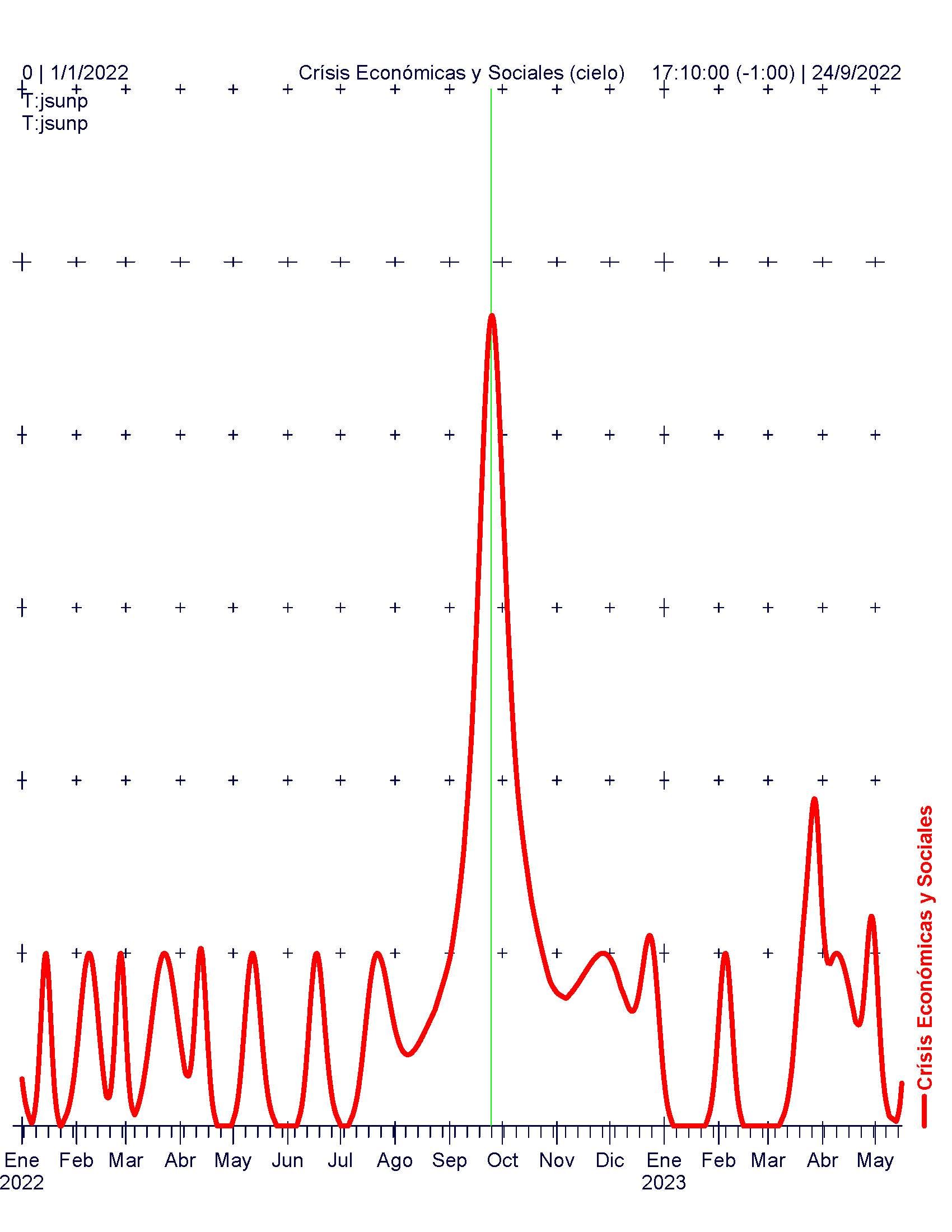 Crísis Económica y Social_2022